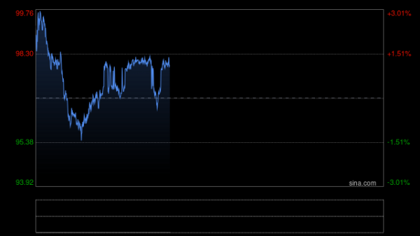 神秘账户精准押注对伊空袭，特朗普阵营陷“内幕交易”指控