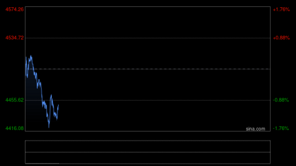 黄金要冲上10000美元？华尔街大佬语出惊人：全球格局巨变正引爆金价