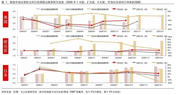 美联储加息：“历史重演”还是“言过其实”？