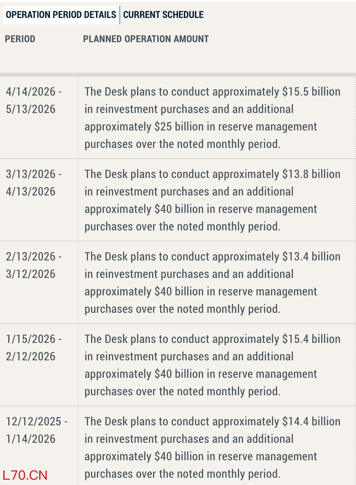 （纽约联储国债操作详情）