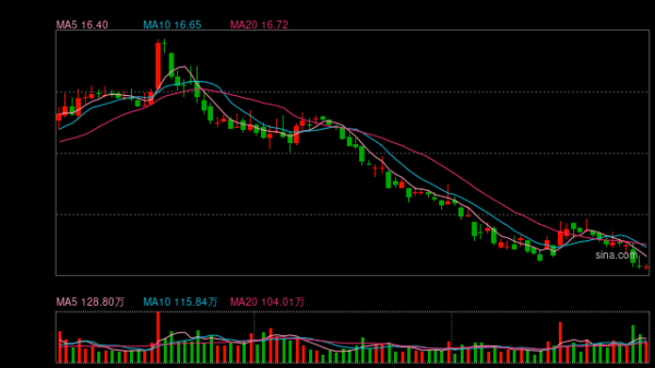 券商资管公募资产榜单有变化 两千亿队伍添新丁 货基助力是关键