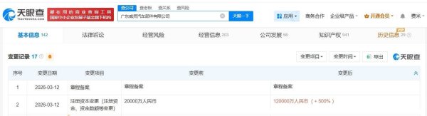 美的集团旗下威灵汽车部件公司增资至12亿