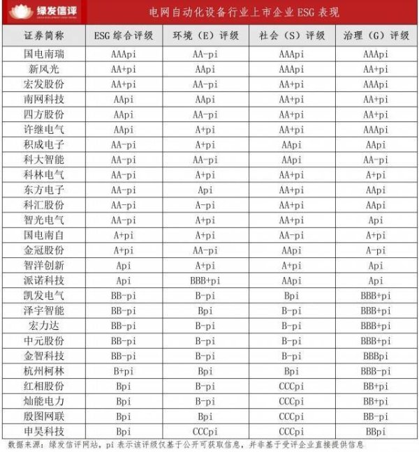电网自动化设备行业：以绿色智造筑牢能源转型枢纽