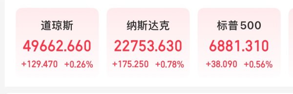 美伊风险助燃 原油大涨超4%！美联储会议纪要曝光 降息与加息同时被提及 内部分歧罕见加剧