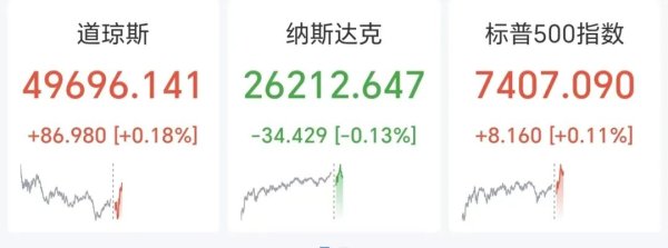 美股芯片股再爆发，高通盘中大涨13%，英伟达、英特尔齐创新高
