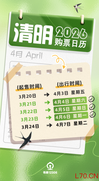 清明假期火车票今日开售，收好这份出行攻略