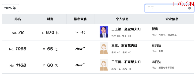 图源：2025年胡润富豪榜