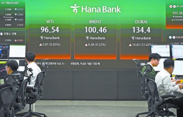 国际油价飞涨引多方担忧