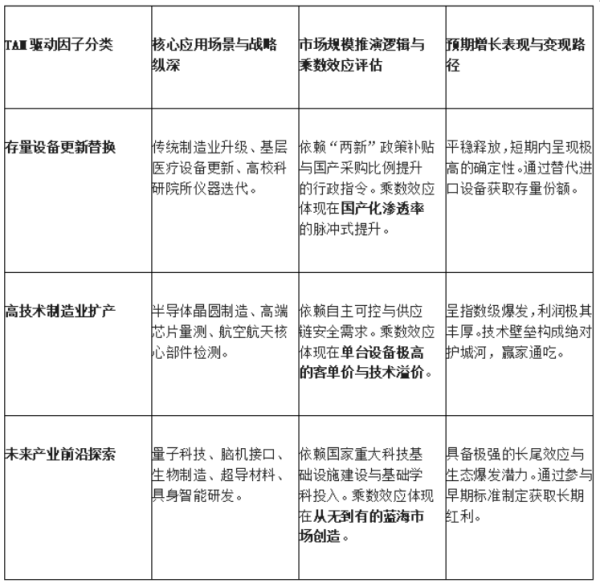 【国家十五五规划重点产业赛道解析系列】中国高端仪器产业“十五五”全景战略推演