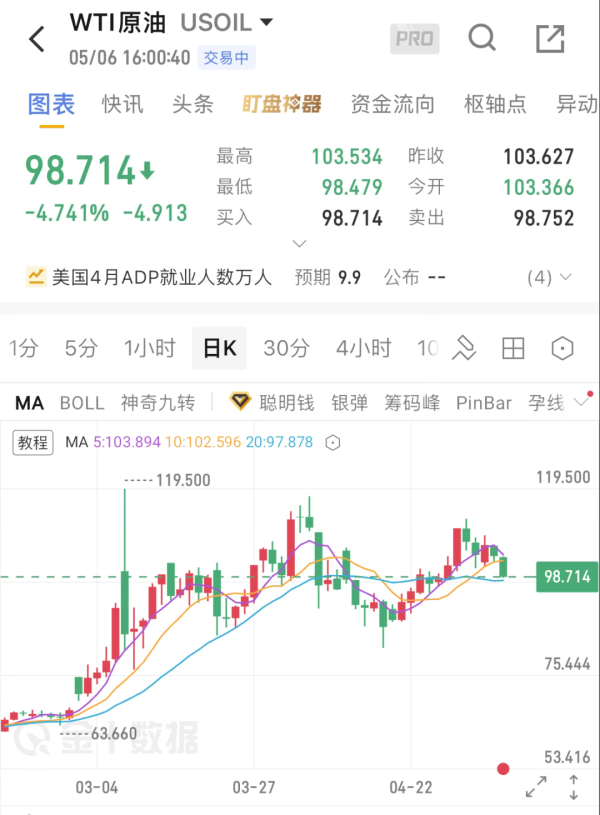 油价暴跌，中东最新消息