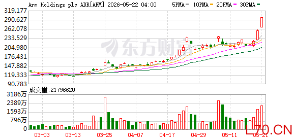 K图 ARM_0