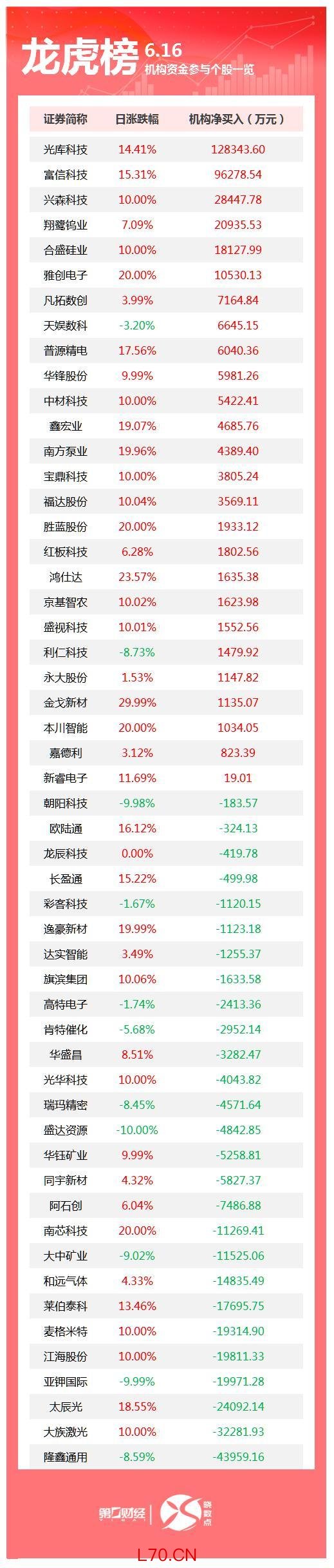 机构今日买入这26股