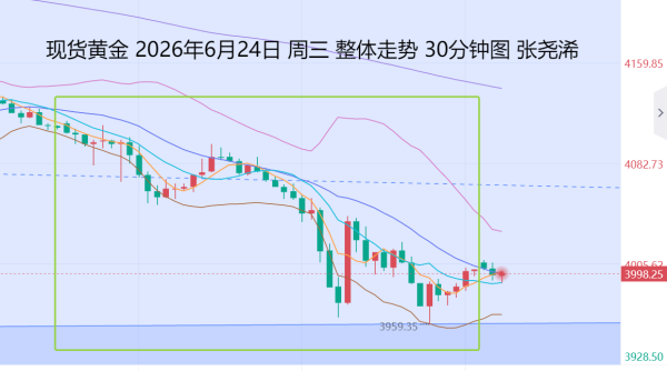 张尧浠：金价下行压力加大、短期风险与支撑3760美元