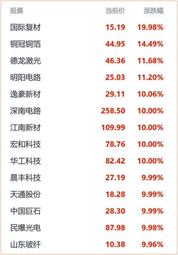AI产业链的一块“电路板”，凭什么让高盛认为值5000亿？