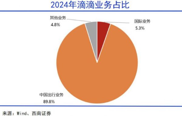 谁在布局全球出行的宏大叙事