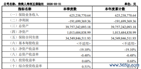 　图源：2026年第一季度偿付能力报告