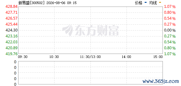 R图 300502_0