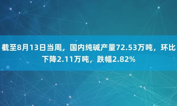截至8月13日当周，国内纯碱产量72.53万吨，环比下降2.11万吨，跌幅2.82%